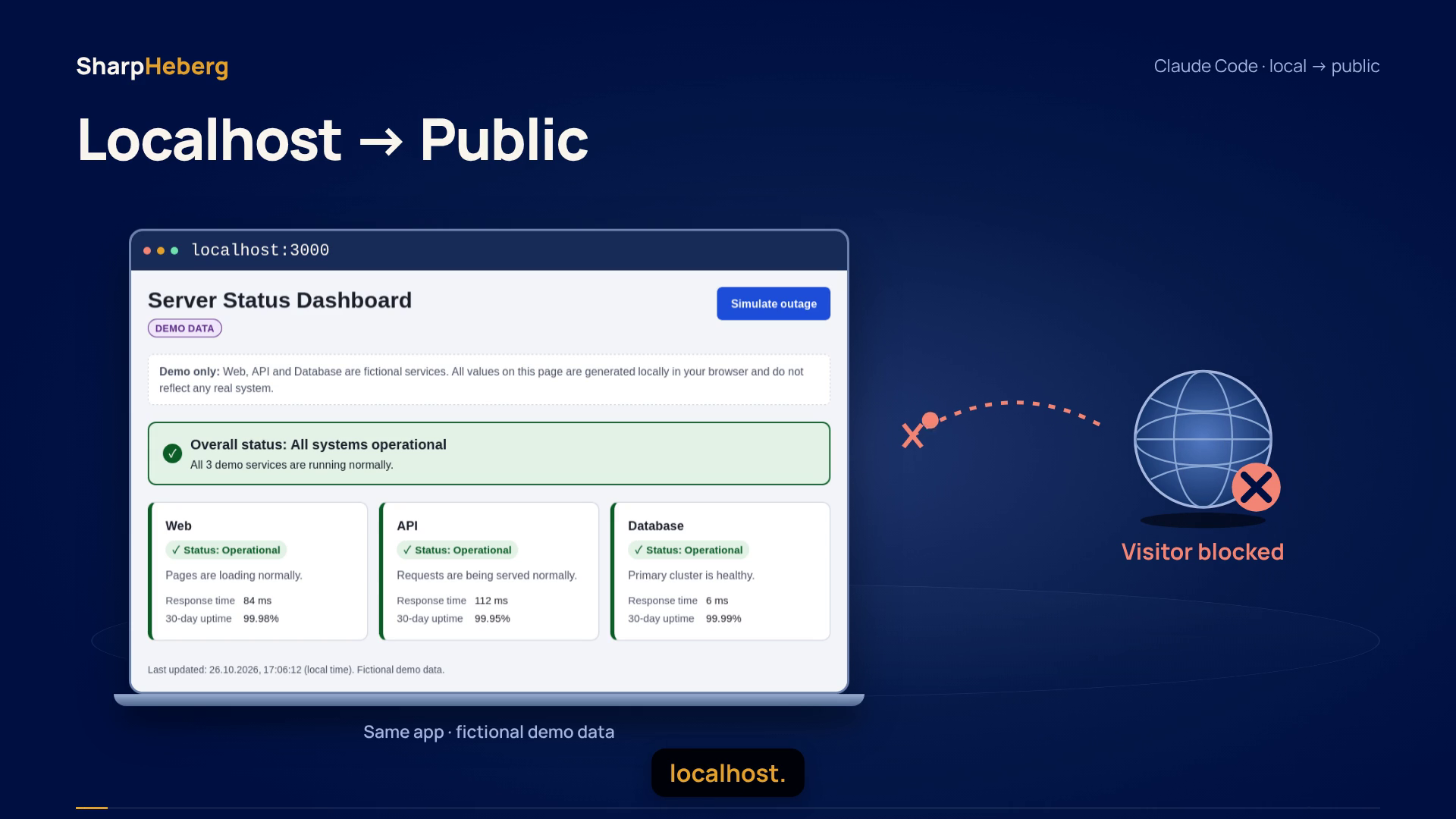 From localhost to a public VPS: an illustrated deployment walkthrough